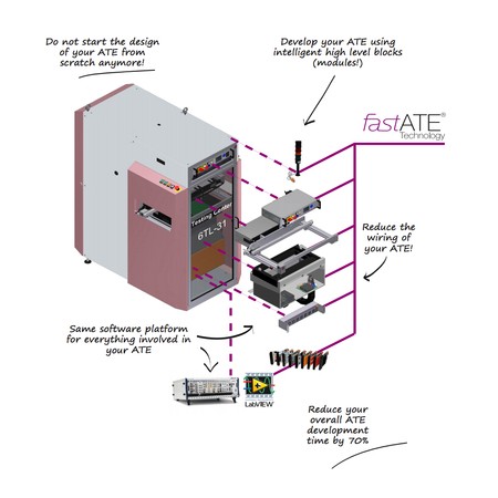 FastATE - 6TL08