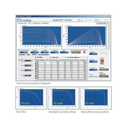 Simulation de générateurs photovoltaïques